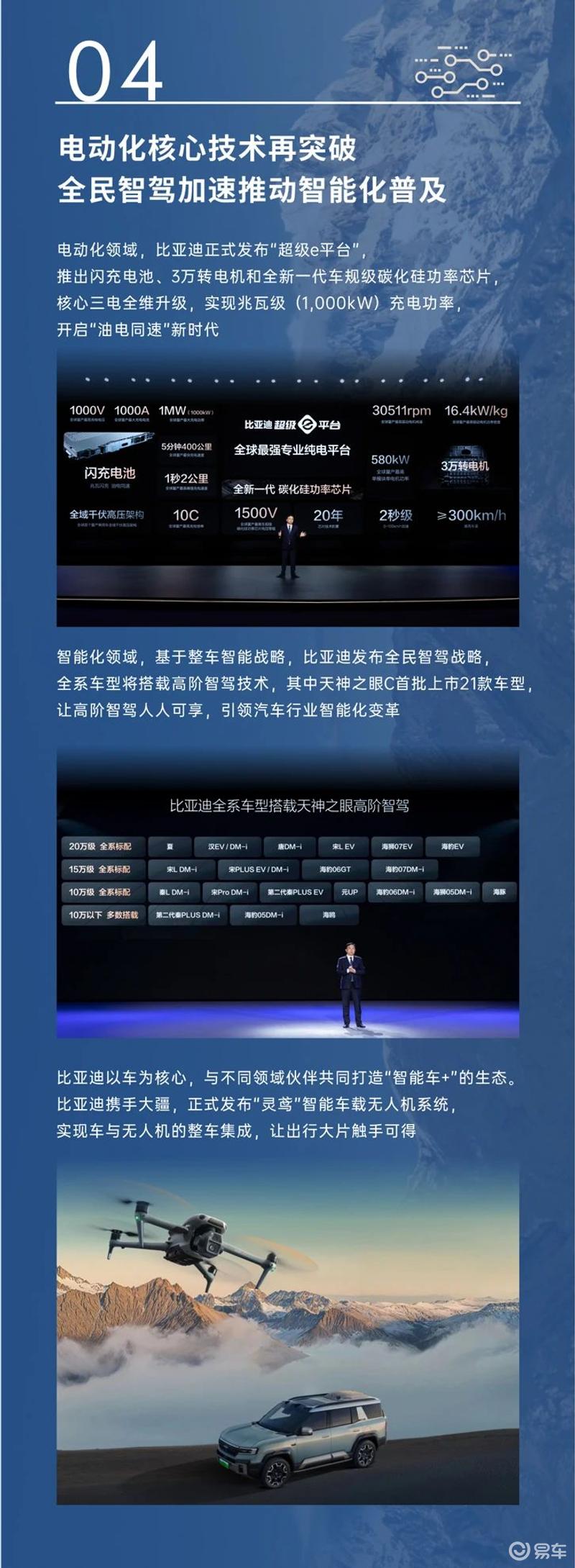 比亚迪2025年第一季度营业收入1704亿元 同比增长36.3%  第6张