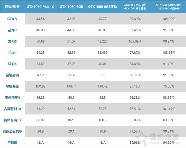 笔记本移动版显卡型号后缀MQ是什么意思？关于MAX-Q介绍  第3张