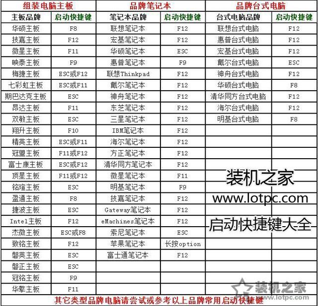Win11安装时出现“这台电脑必须支持安全启动”的解决方法  第9张