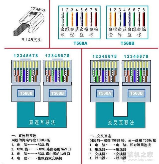 网线水晶头怎么接？网线水晶头接法口诀顺序及接法图解详细步骤  第1张
