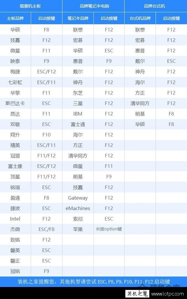 微PE工具箱bootice引导修复如何用？Windows系统引导修复教程  第6张