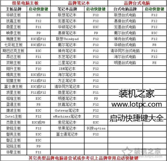 WinXP Win7 Win8 Win10系统开机登录密码忘记了的清除密码方法  第3张