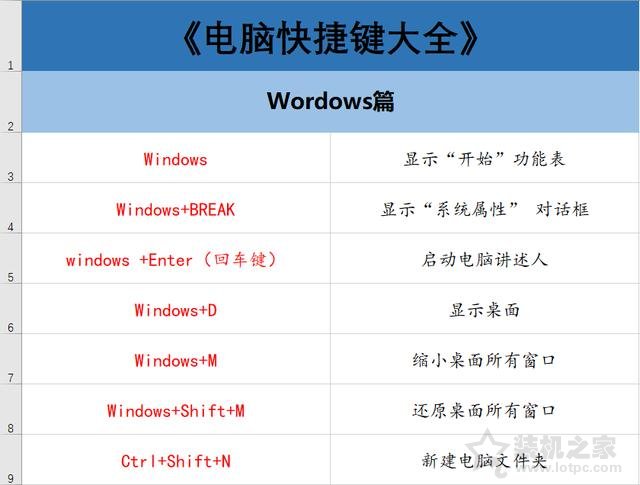 电脑有哪些常用快捷键？70个电脑常用的快捷键大全  第2张