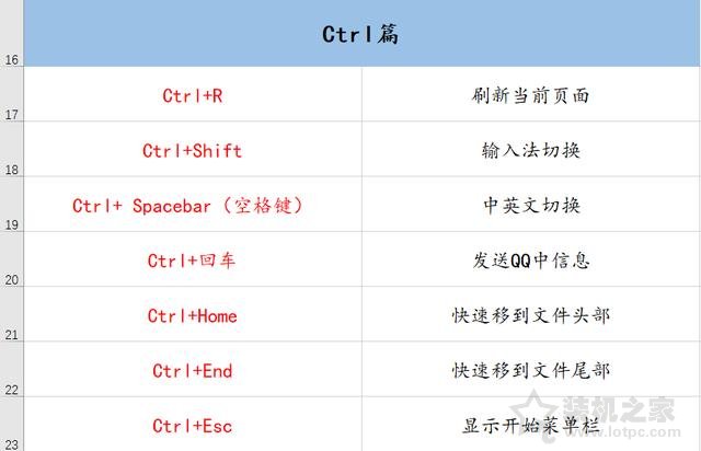 电脑有哪些常用快捷键？70个电脑常用的快捷键大全  第3张