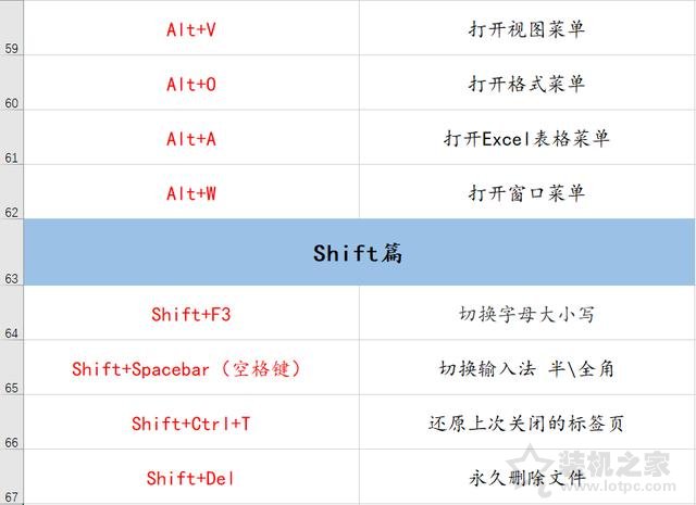 电脑有哪些常用快捷键？70个电脑常用的快捷键大全  第4张