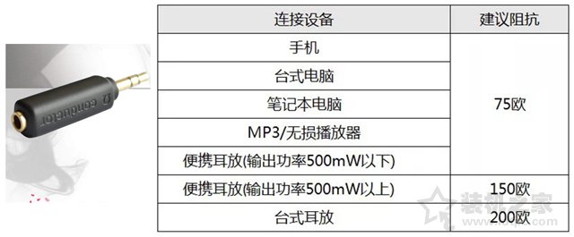 耳机有底噪怎么解决？如何解决耳机底噪的教程  第8张