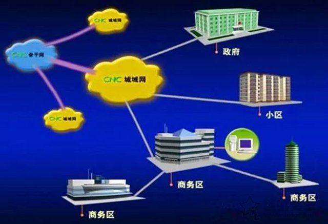 什么是专线网络？专线和家庭宽带有什么区别？  第1张