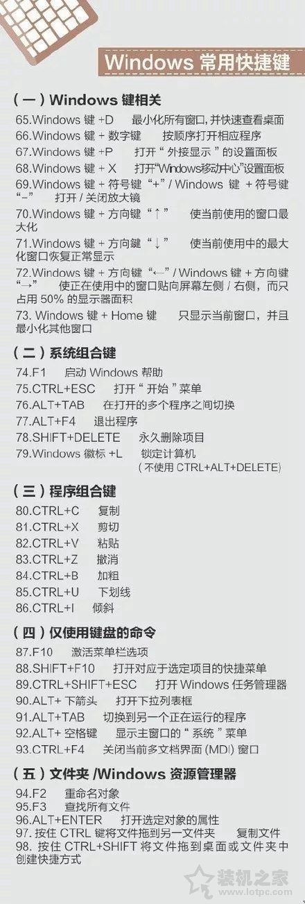 苹果MAC、Windows快捷键大全 包含Word、Excel、PPT以及PS快捷键  第2张