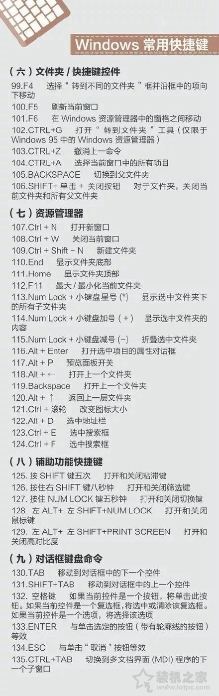 苹果MAC、Windows快捷键大全 包含Word、Excel、PPT以及PS快捷键  第3张
