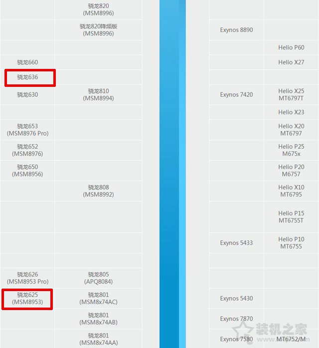 高通骁龙636和625哪个好？骁龙625和骁龙636处理器区别对比评测  第4张