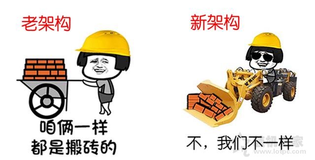高通骁龙675和骁龙660哪个好？骁龙675和骁龙660手机CPU区别对比  第2张