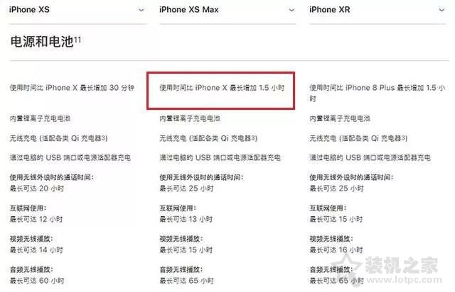 苹果iPhone XR、XS、XS MAX电池容量一览表 续航XR最强  第3张