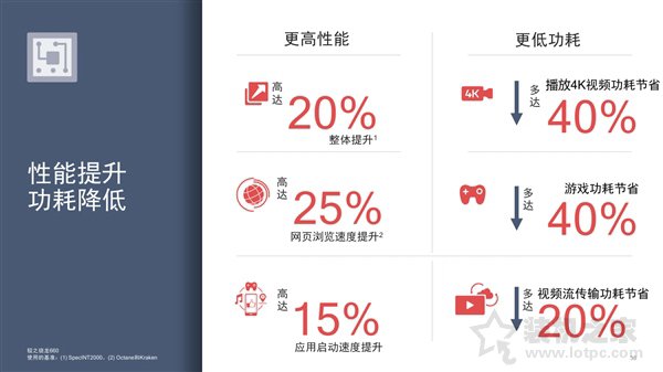 高通骁龙710和660哪个更好？骁龙660和骁龙710区别对比  第4张