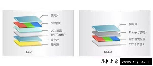 LED和OLED的哪个好？带你了解OLED和LED的区别  第2张