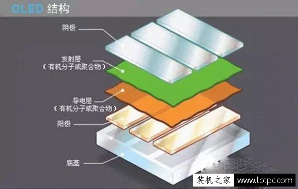 LED和OLED的哪个好？带你了解OLED和LED的区别  第3张