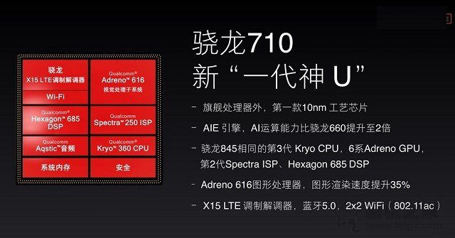 骁龙710和麒麟970哪个好？麒麟970和骁龙710实测与区别对比  第2张