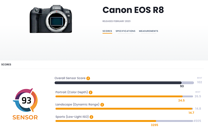佳能 EOS R8传感器测评  第1张
