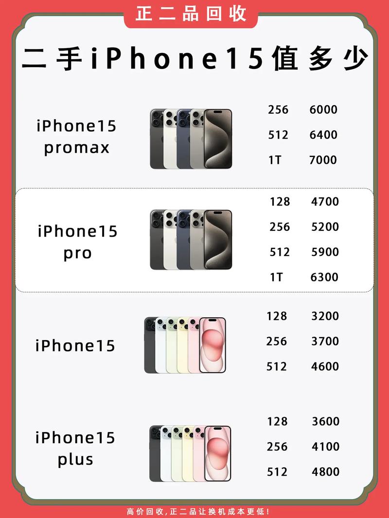 iPhone 15系列最新曝光汇总 涨价或上千  第1张