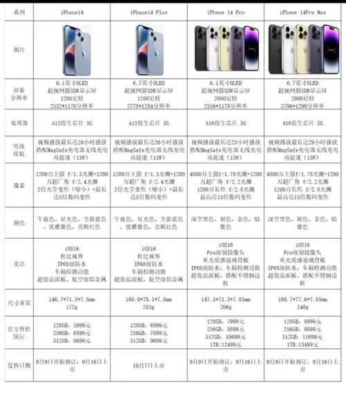 iPhone 14系列全系大掉价  第2张