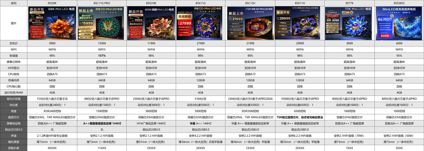 TCL QM8K 如何以技术重构MiniLED行业规则？  第1张