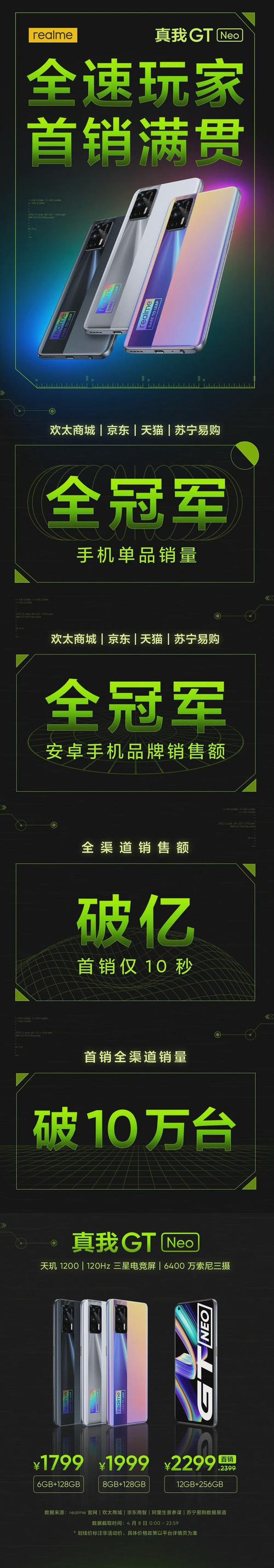真我手机全球销量突破 3 亿台  第2张