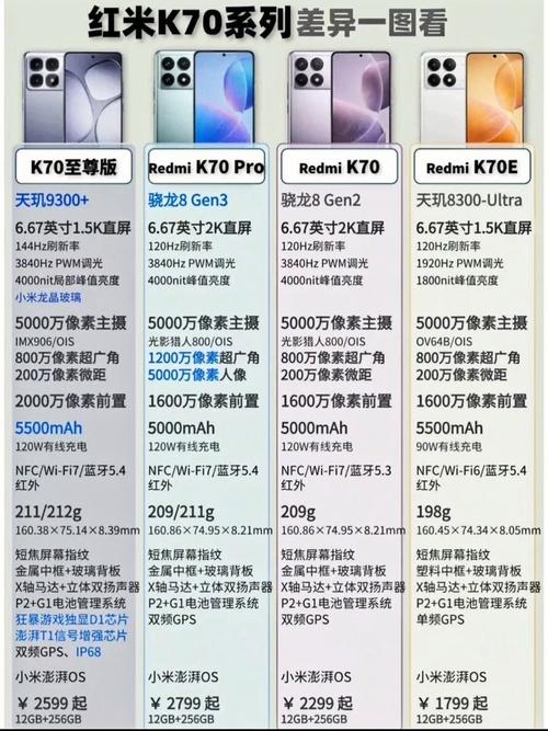 红米K70 Pro跑分现身：天玑新配置刷新率  第1张