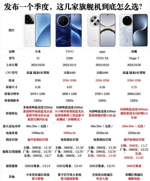 高通骁龙8 Gen 5即将发布，或刷新性价比纪录  第2张
