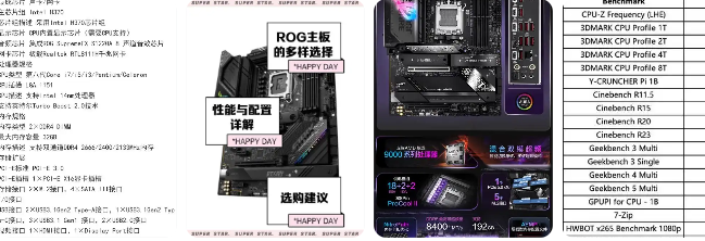 2025华硕ROG系列主板详细对比  第1张