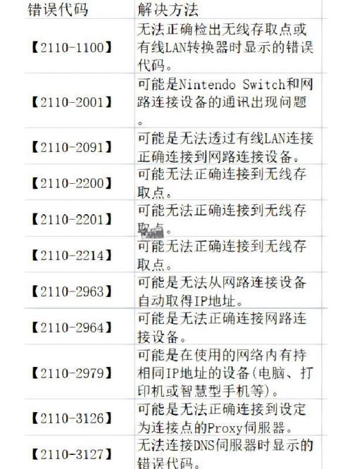 0xv0000428错误代码是什么意思?0xv0000428错误代码的解决办法 第1张 0xv0000428错误代码是什么意思?0xv0000428错误代码的解决办法 第1张