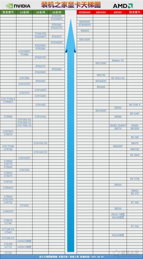 2021性价比最高的显卡型号是什么？2021年4月最新显卡算力排行榜  第2张