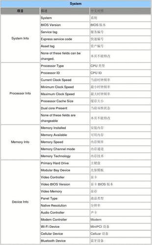 Bios中英文对照表大全_BIOS中英文对照图解  第2张