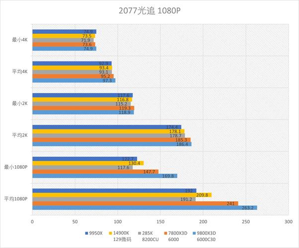 CPU对游戏有什么影响？  第2张