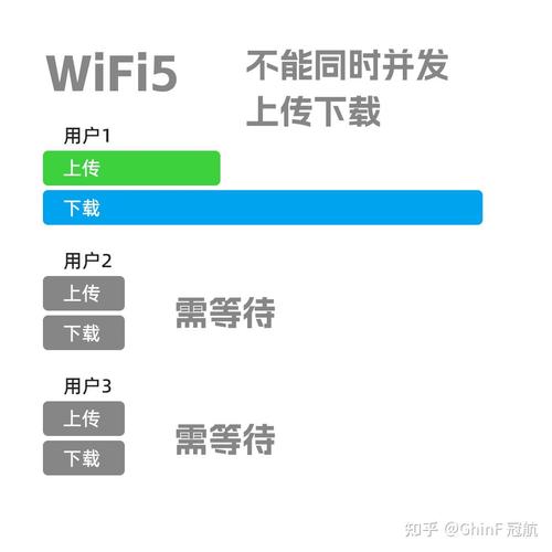 WIFI6跟WIFI5的区别是什么?WIFI6和WIFI5不同点详细介绍 第2张 WIFI6跟WIFI5的区别是什么?WIFI6和WIFI5不同点详细介绍 第2张