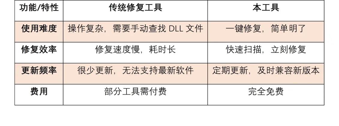 Win10 3月累计更新主要修复内容是什么？3月累计更新修复内容一览  第2张