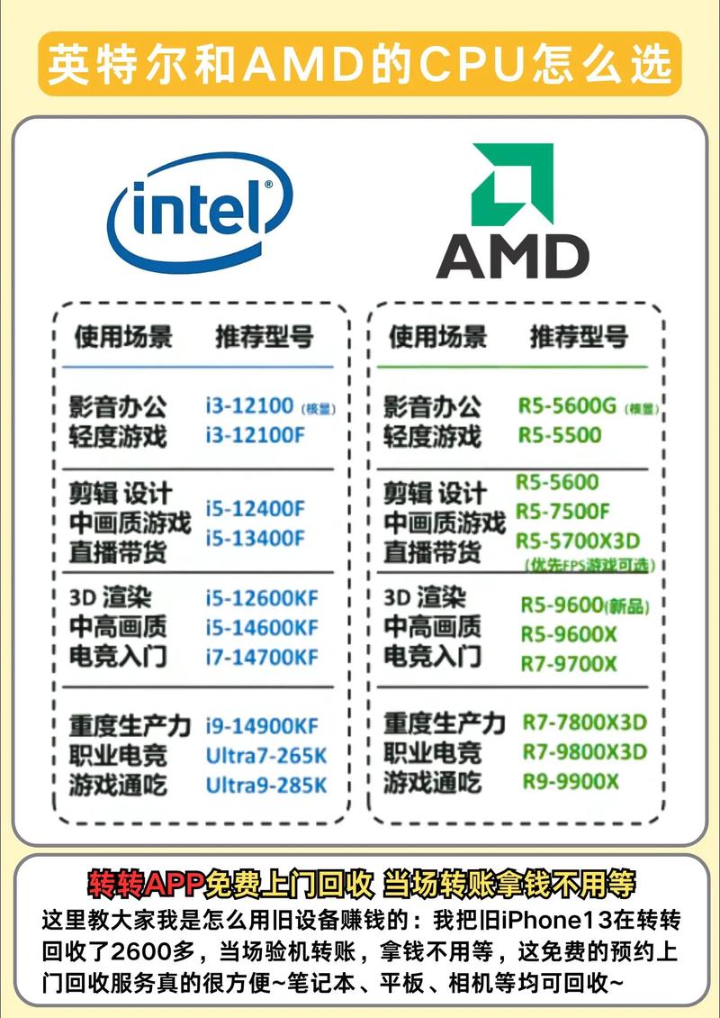 Win10双显卡怎么切换AMD和英特尔？  第2张