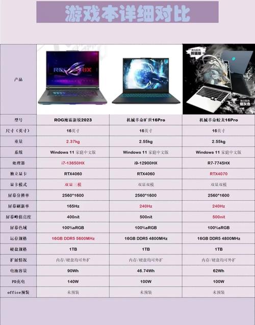 万元以上游戏本有哪些比较好？万元以上最值得推荐的五款高端游戏本！  第2张