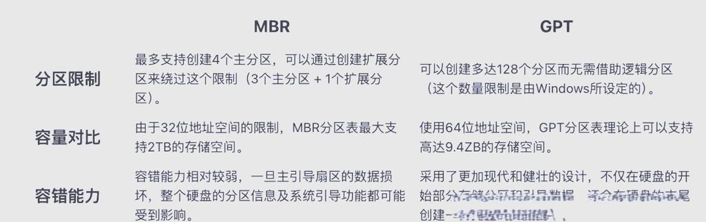 如何将MBR分区转换成GPT分区？MBR分区转换成GPT分区的方法  第2张