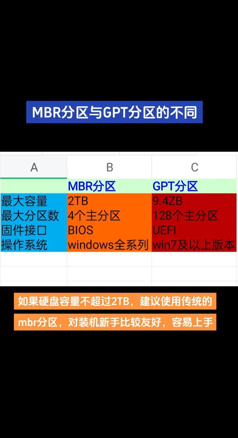 如何将MBR分区转换成GPT分区？MBR分区转换成GPT分区的方法  第1张