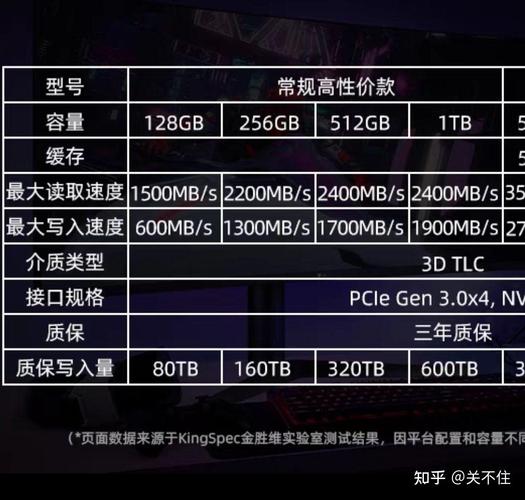 小编来告诉你固态硬盘为什么不建议分区？  第1张