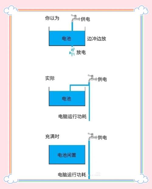 怎么设置笔记本电池充电阈值？笔记本电池充电阈值设置教程  第1张