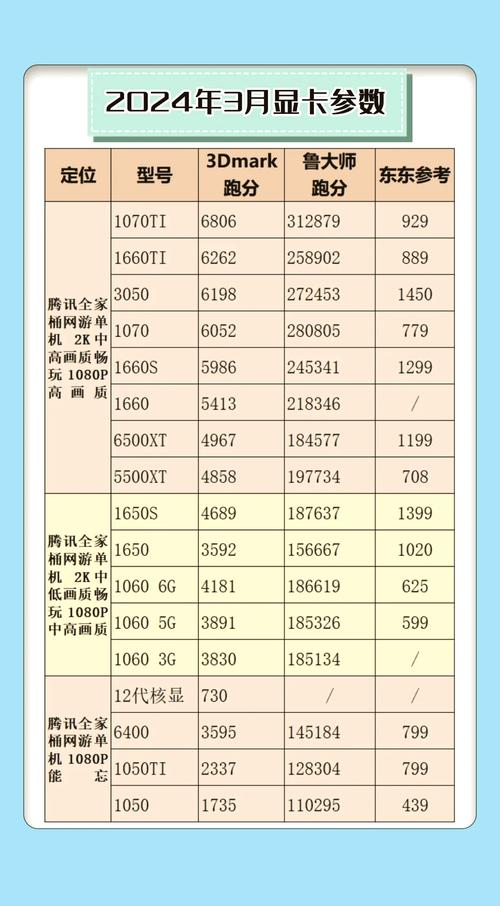 显卡1060和1050ti有哪些区别？  第1张