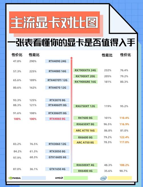 显卡主要看哪些参数？怎么判断显卡性能好坏？  第1张