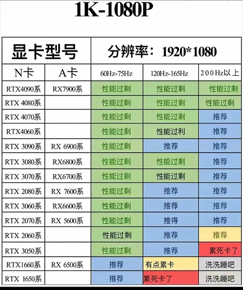 显卡驱动和图形驱动有什么区别？显卡驱动和图形驱动的区别详解  第2张