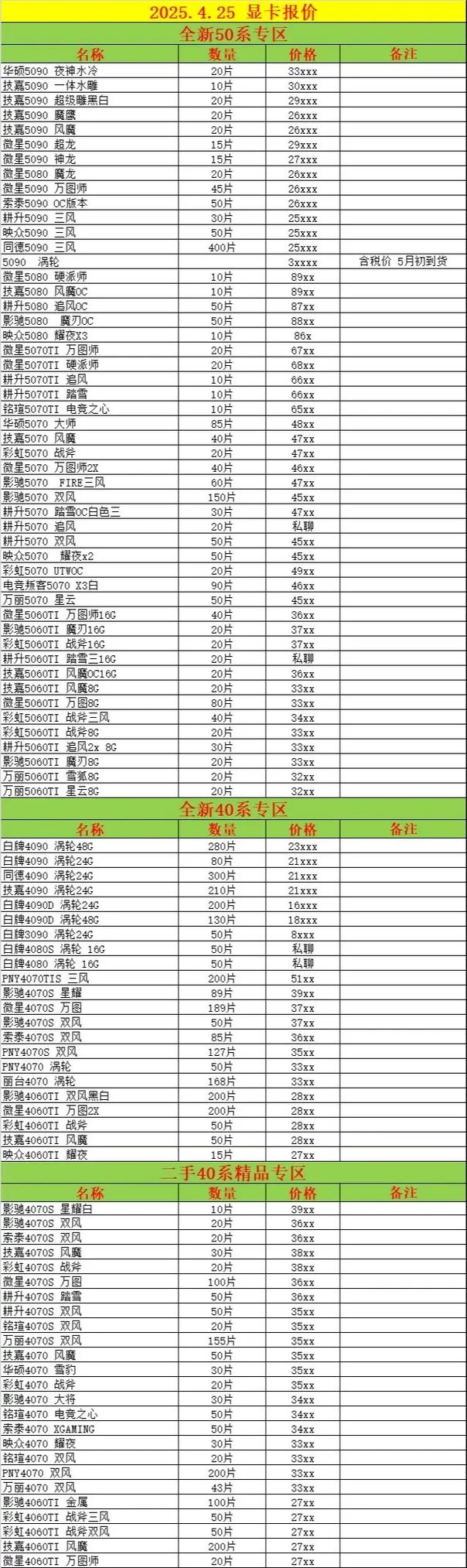 现在显卡价格怎么样？今日显卡行情（2021年4月1日）  第1张