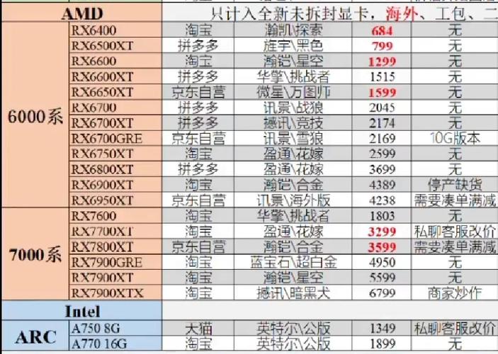 现在显卡价格怎么样？今日显卡行情（2021年4月1日）  第2张