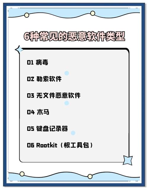 电脑中有哪些常见的流氓软件？  第1张