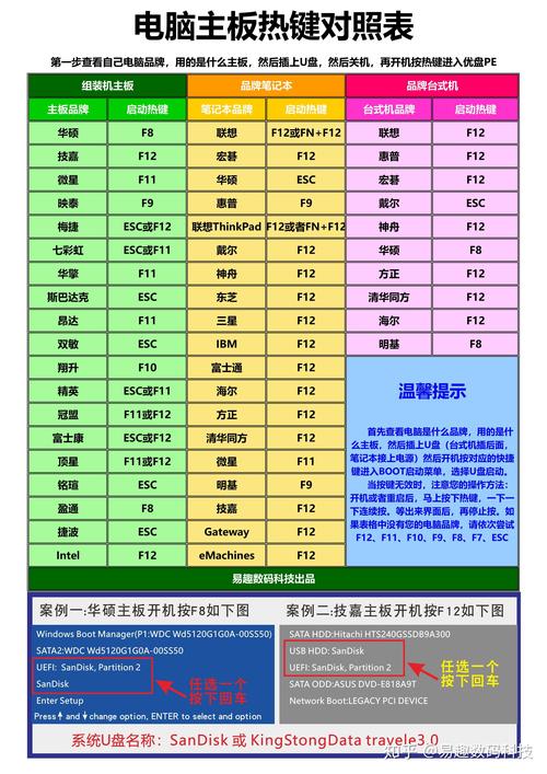 电脑怎么一开机就进入BIOS？电脑进入BIOS快捷键有哪些？  第2张