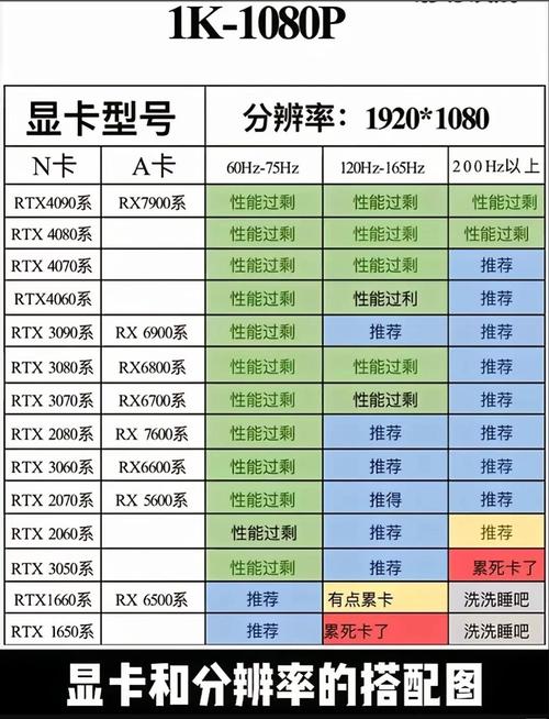 电脑显卡配置怎么看?电脑如何看显卡配置? 第1张 电脑显卡配置怎么看?电脑如何看显卡配置? 第1张