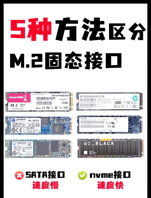 电脑硬盘分区Guid格式和MBR格式有什么区别？  第2张