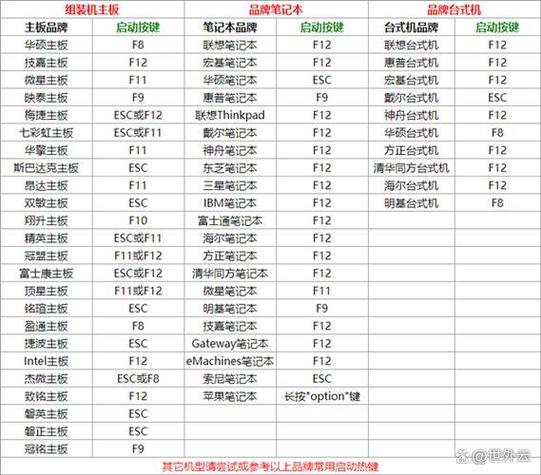 电脑结束进程快捷键是什么？  第2张
